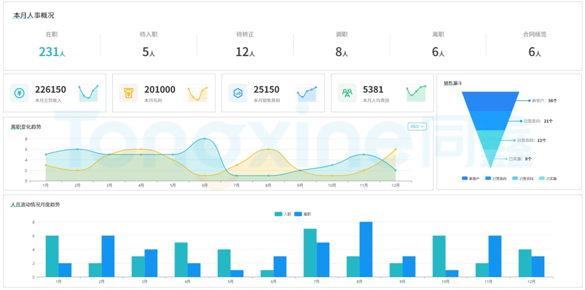 同鑫HR系統(tǒng)