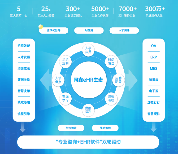 同鑫HR系統(tǒng)